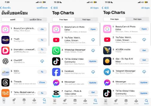 AI創(chuàng)新推進(jìn)全球化，美圖旗下BeautyCam拿下泰國(guó)、老撾、柬埔寨總榜第一